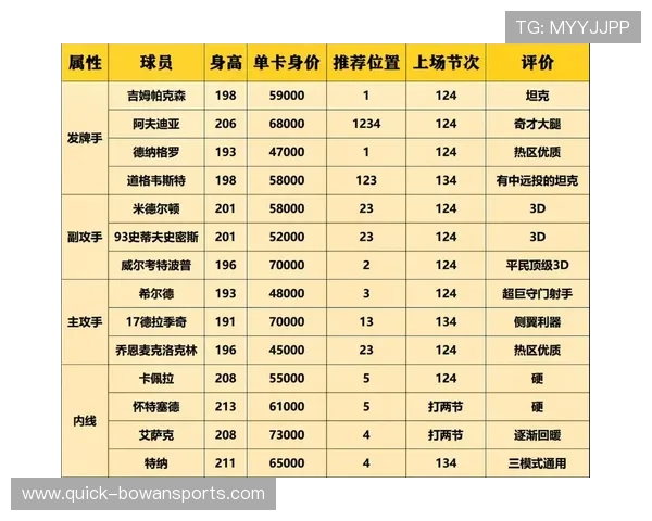 全球球星身价榜单揭晓：顶级球员价值对比与未来趋势分析